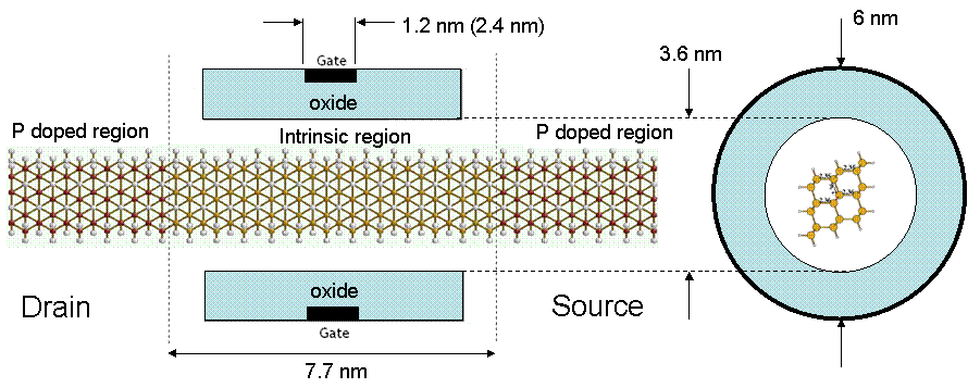 atomistic