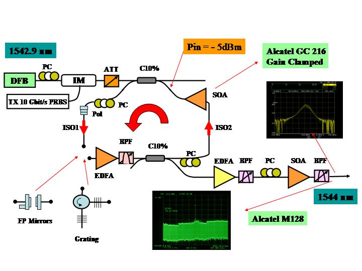 optical loop