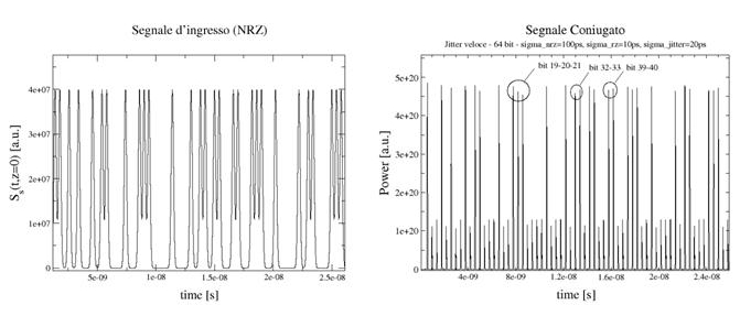 NRZ to RZ format conversion