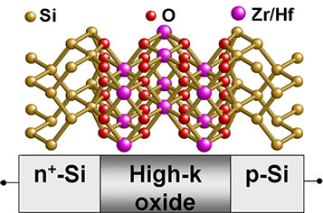 SiO2 and high-k oxides MOS structure